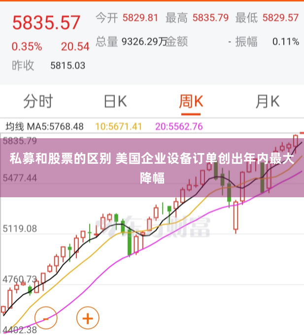 私募和股票的区别 美国企业设备订单创出年内最大降幅